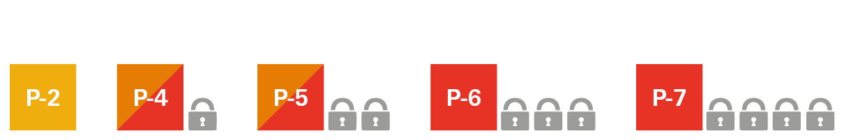 Sicherheitsstufen Buttons 2 bis 7 mit Sicherheitsschl&ouml;ssern